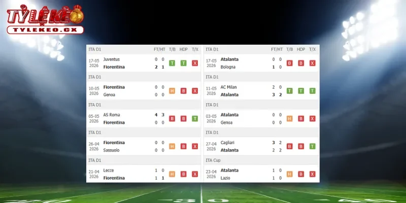 Soi Kèo Fiorentina vs Atalanta (01h45 ngày 22/05) Serie A 1 Thành tích thi đấu trước trận Fiorentina vs Atalanta