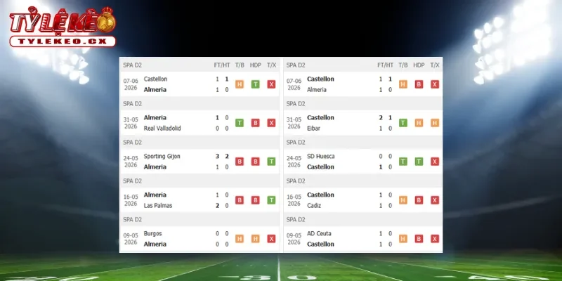 Thành tích thi đấu trước trận Almeria vs Castellon